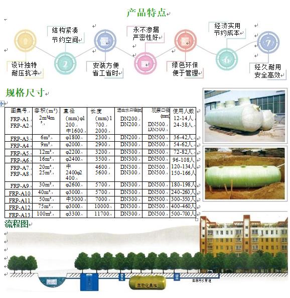 吉木萨尔玻璃钢化粪池